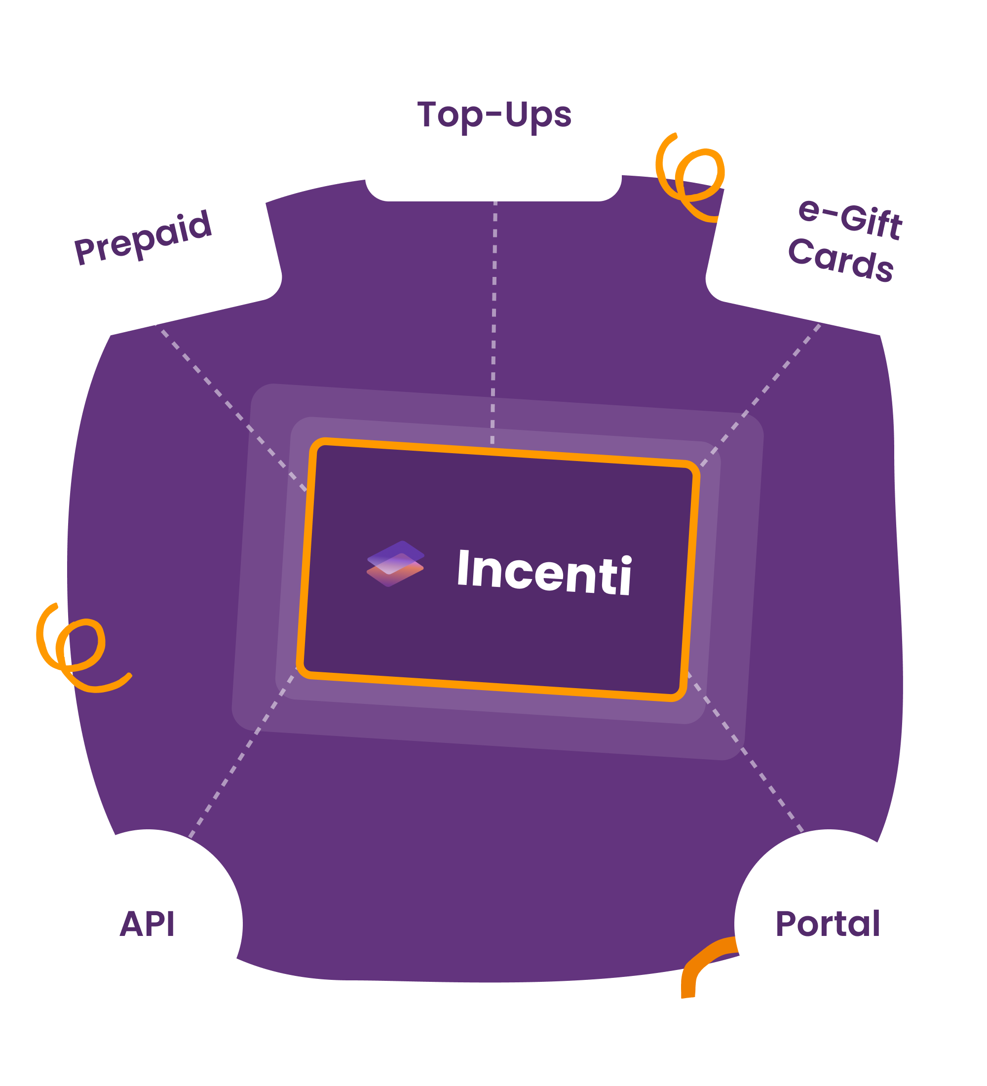 About Us - Incenti employee engagement, eGift Card B2B program Leading B2B distributor