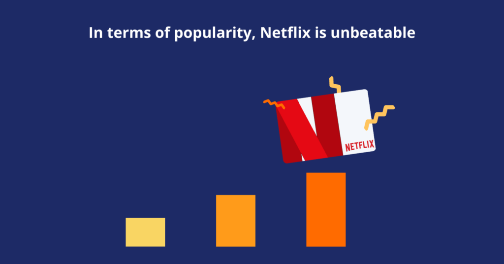 Netflix Gift Cards on popularity index